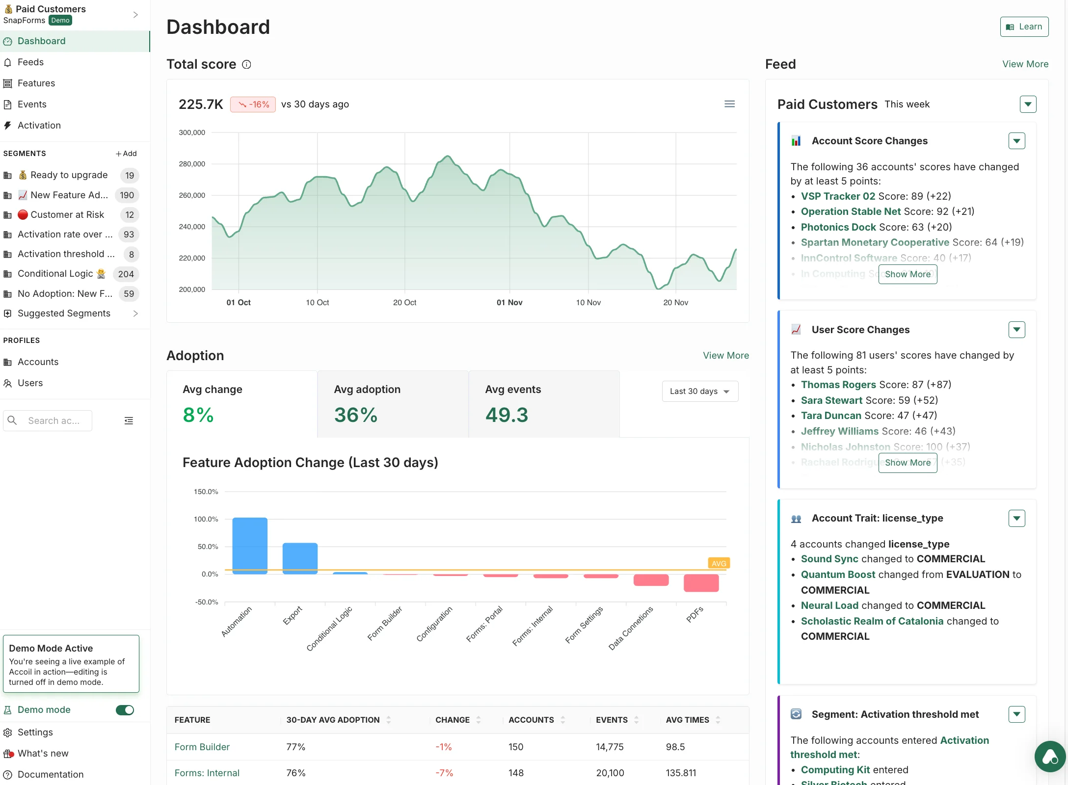 Accoil dashboard showing account engagement scores and metrics