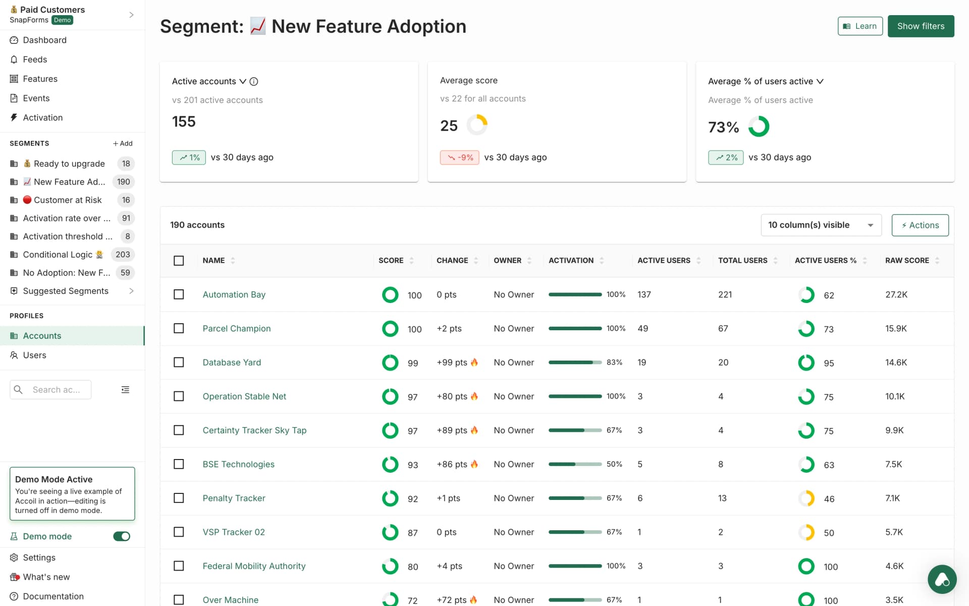 Accoil Segmentation - New Feature Adoption segment showing active accounts, average score, and user engagement metrics